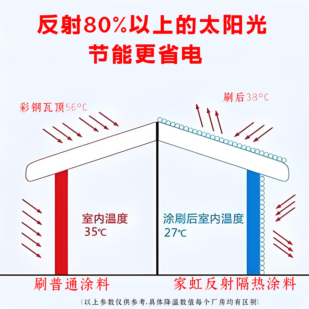 厂房彩钢瓦渗水翻新全问答:从防水补漏到隔热降温,你想知道的都在这里